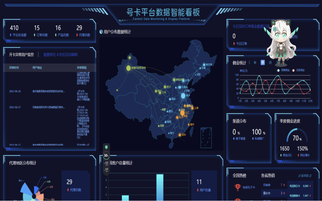 图片[2]-多功能号卡推广分销管理系统 流量卡推广分销网站主题系统源码-草莓源码网