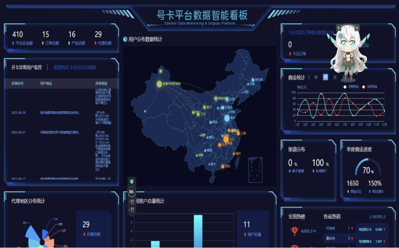 多功能号卡推广分销管理系统 流量卡推广分销网站主题系统源码-草莓源码网