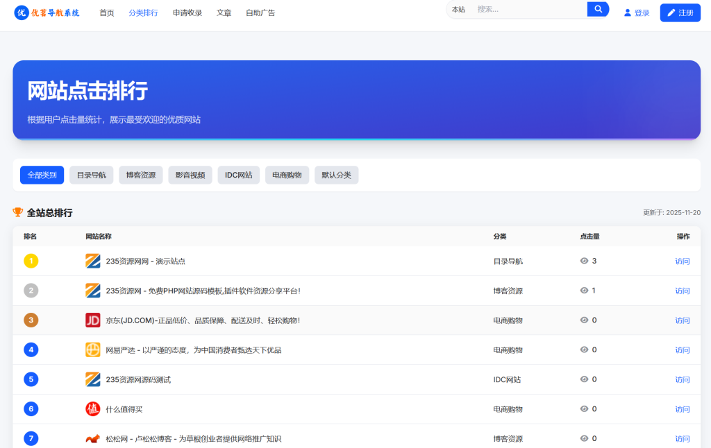 图片[3]-最新优茗导航系统源码/全开源版本/精美UI/带后台/附教程-草莓源码网