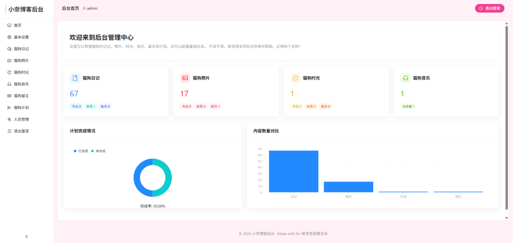 图片[2]-小奈猫狗情侣博客v1.0.0-草莓源码网